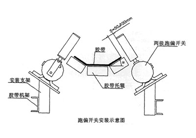 XLPP-J-I、XLPP-J-II两级跑偏开关KBW-220P防爆两级跑偏开关