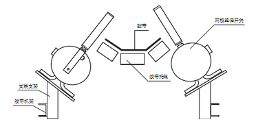 E502A皮带机跑偏开关_跑偏开关煤矿用跑偏开关