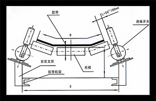 自动复位WSP-K330-PA防尘两级跑偏开关_防偏开关煤矿用跑偏开关