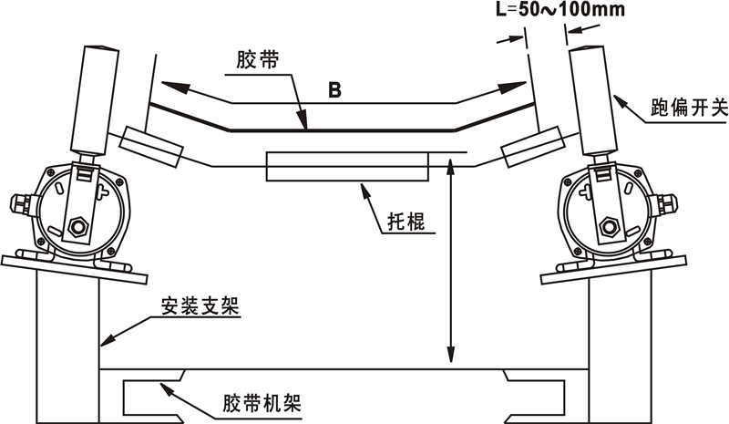 防爆两级跑偏开关KGE20_防爆跑偏开关KBW-220P防爆两级跑偏开关