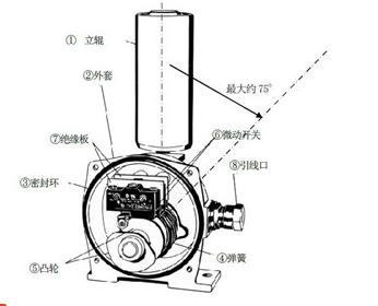 XLPP-II-两级跑偏开关XLPP-II IP67_两级跑偏开关煤矿用跑偏开关