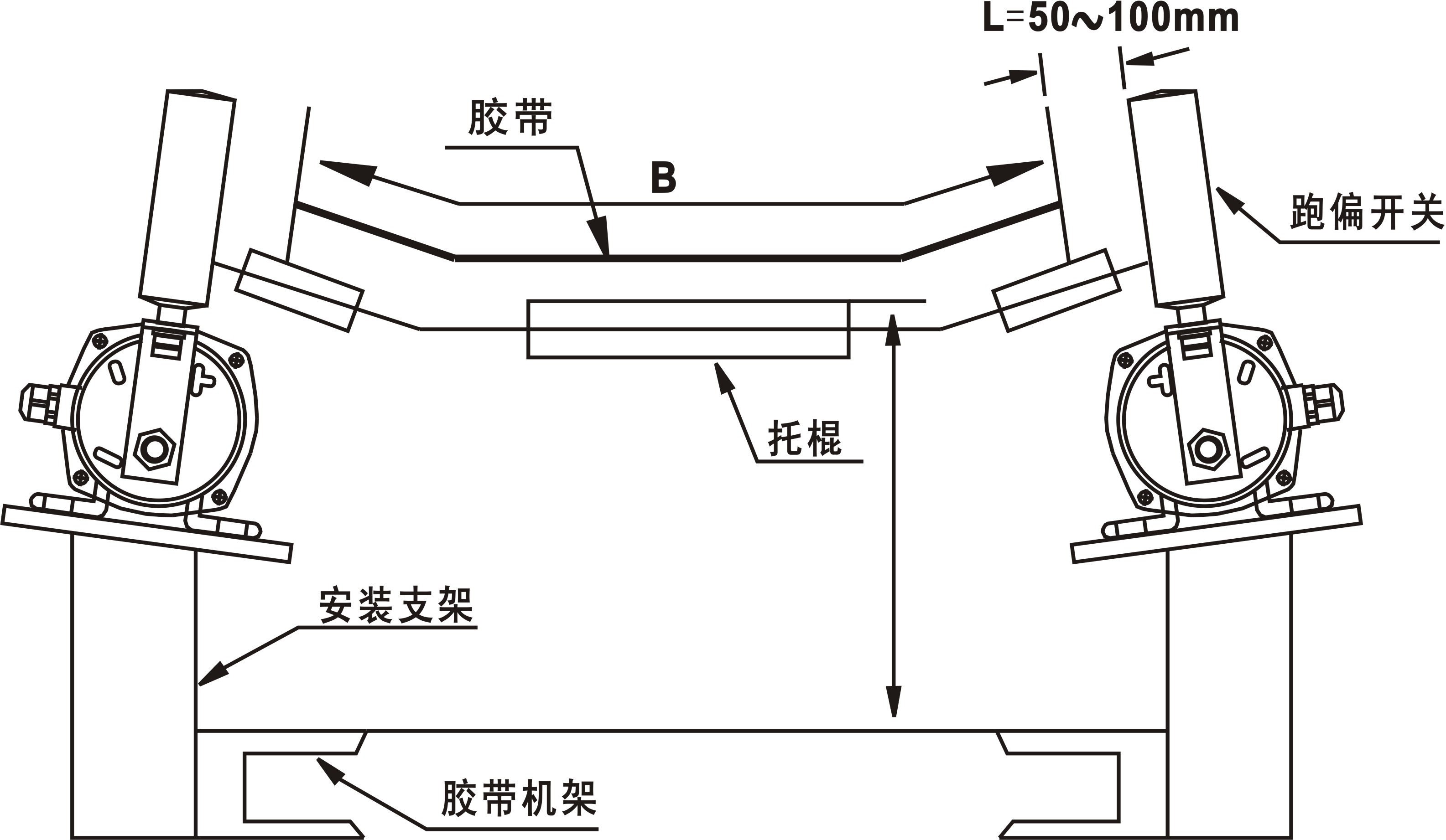 PPK2-12-30防爆两级跑偏开关_防爆跑偏开关KBW-220p跑偏控制器工厂直供