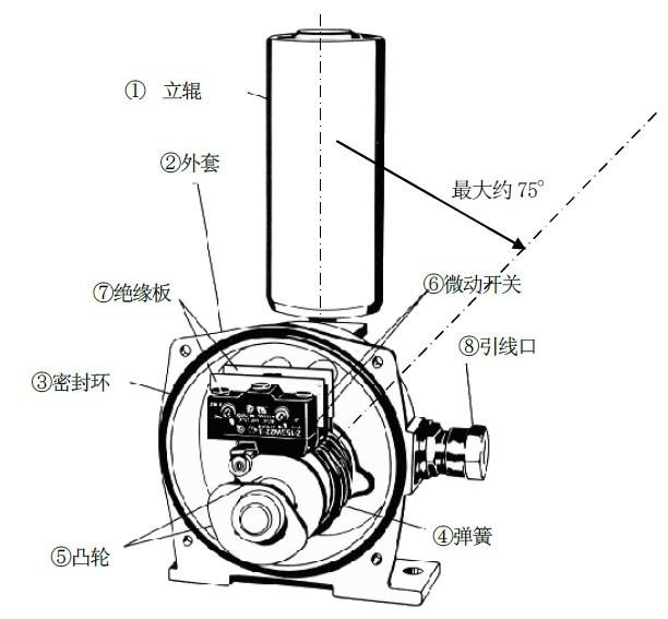 矿山BKPT1-10-45 防爆跑偏开关_防爆跑偏开关KBW-220p跑偏控制器工厂直供