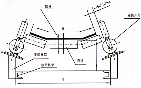 YG12–830-35-两级跑偏开关 防偏开关_防偏开关煤矿用跑偏开关