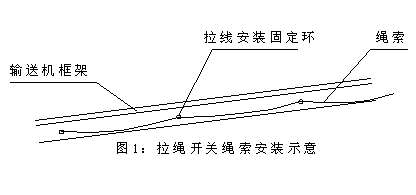 FKLT2-Y双向拉绳开关操作简便价格合理