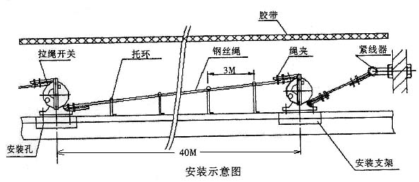 厂家批发紧急停机开关HFKLT2-Y双向平衡拉绳开关价格