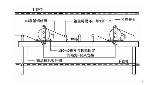 拉绳开关安装.png