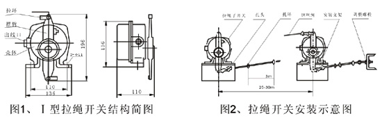 JXW-I,J双向拉绳开关、JXW-II、急停开关KBW-220L防爆拉绳开关