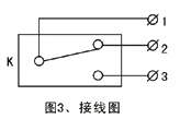 JXW-I,J双向拉绳开关、JXW-II、急停开关KBW-220L防爆拉绳开关