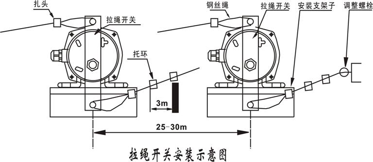 HEN005防爆双向拉绳开关_拉绳开关KBW-220L矿用往复式拉绳开关