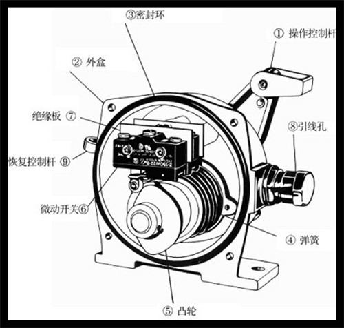 铸铁HQLS-LXA-02GKH-T1-A双向拉绳开关_拉绳开关输送机保护拉绳开关