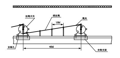 耐用型LPS-H-C-A胶带输送装置双向拉绳开关_拉绳开关拉绳紧急闭锁开关供应商