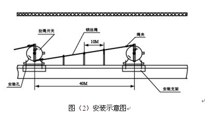 粉尘防爆HFKPT2-II双向拉绳开关_不锈钢双向拉绳开关拉绳控制器