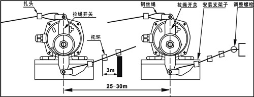 电厂专用RLS-BG-S不锈钢双向拉绳开关防爆型_不锈钢双向拉绳开关KBW-220L矿用往复式拉绳开关