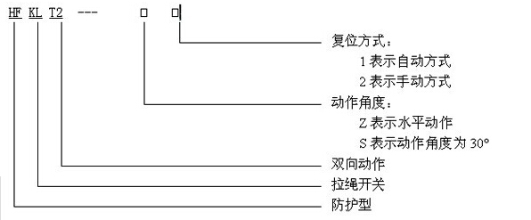 现货QZLS-I,QZLS-II双向拉绳开关_拉绳开关双向平衡拉绳开关价格