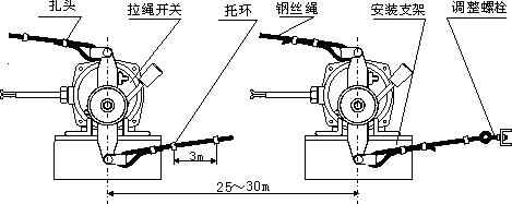 不锈钢双向拉绳开关HQLA-R0320ZM/LY_不锈钢双向拉绳开关胶带机保护拉绳开关