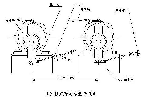 防爆跑偏开关EX-JPK1S 380V_防爆双向拉绳开关拉绳紧急闭锁开关供应商