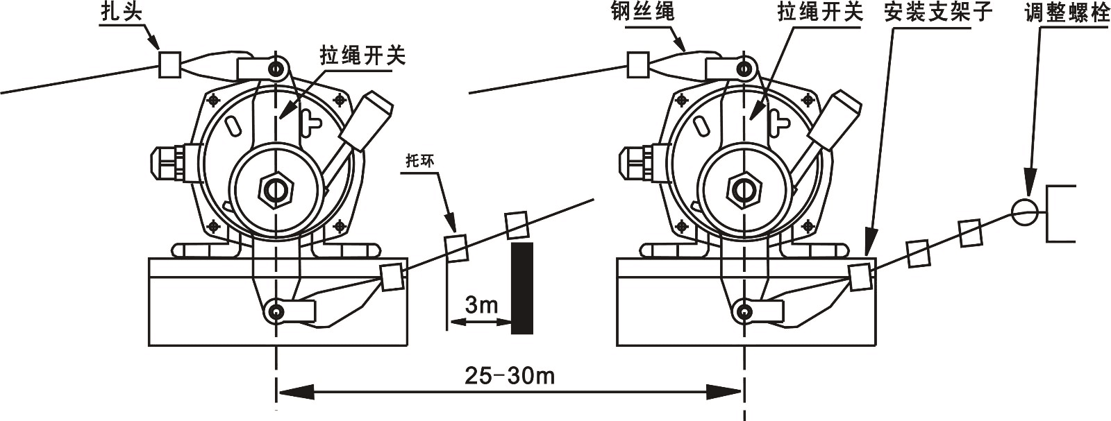 双向拉绳开关FLLS-II、FLLS-I_双向拉绳开关KBW-220L防爆拉绳开关