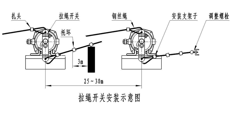 双向拉绳开关RNS-II （FK41-11）_双向拉绳开关防水拉绳开关工厂直供