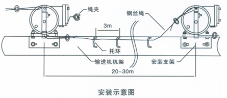 BSFLS型防爆双向拉绳开关_防爆双向拉绳开关KBW-220L矿用往复式拉绳开关