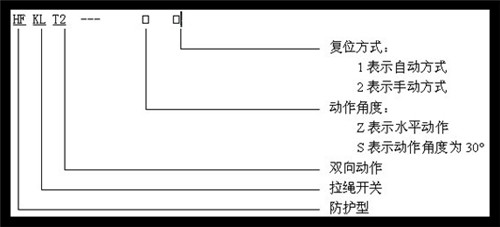 HKLS-II-皮带事故拉绳开关_拉绳开关拉线开关厂家