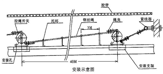 KS-2手动复位拉绳开关_拉绳开关价格合理