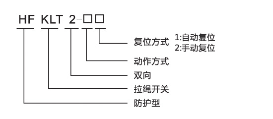 防粉尘双向拉绳开关,防粉尘双向拉绳开关工作原往复式拉绳开关生产