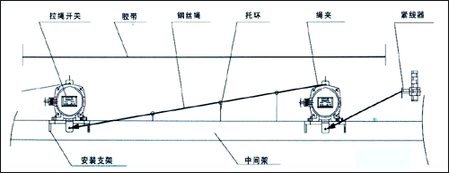 NST2-II双向拉绳开关_拉绳开关拉绳控制器