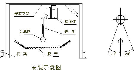 DQK-MZZYF堵煤传感检测装置LDM-X溜槽堵塞检测器