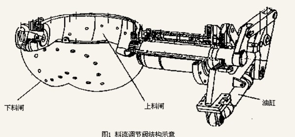 DQK-MZZYF堵煤传感检测装置LDM-X溜槽堵塞检测器