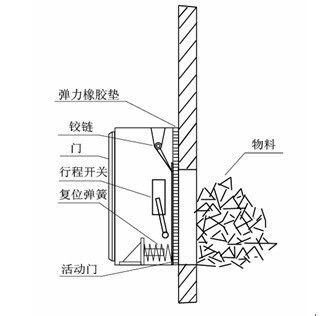 溜槽堵塞开关结构简图.jpg