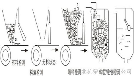 HQGB-2007GK堵煤开关_堵煤开关KBX-220溜槽堵塞开关生产厂家