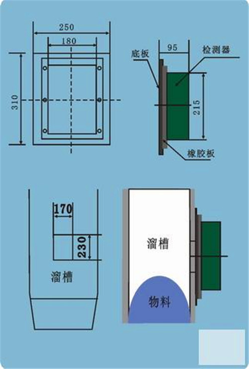 溜槽堵塞开关BLM-KH-B_溜槽堵塞开关LDM-X溜槽堵塞检测器