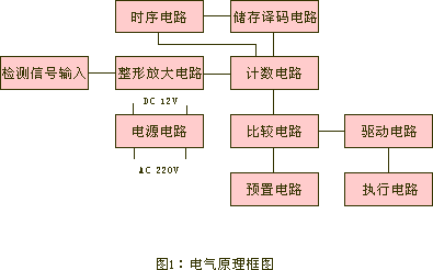 SDJC-I速度打滑开关生产厂家打滑检测仪