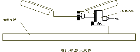 DH-III胶带机速度检测装置打滑检测器