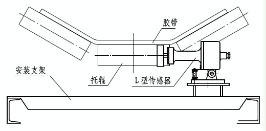 胶带速度BS2A-1-W_速度检测器接触式打滑开关