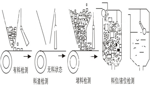 倾斜开关HDSC-QXKG堵塞开关