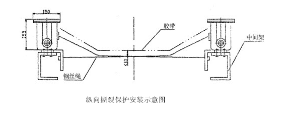 纵向撕裂检测器SBNZX-SL(ZQ)工厂直营