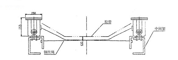 卓信SL-I纵向撕裂检测仪图片_撕裂开关防撕裂控制器