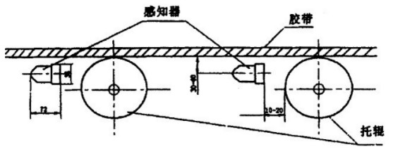 卓信发KZL-220感知式纵向撕裂开关_纵向撕裂检测器撕裂保护装置