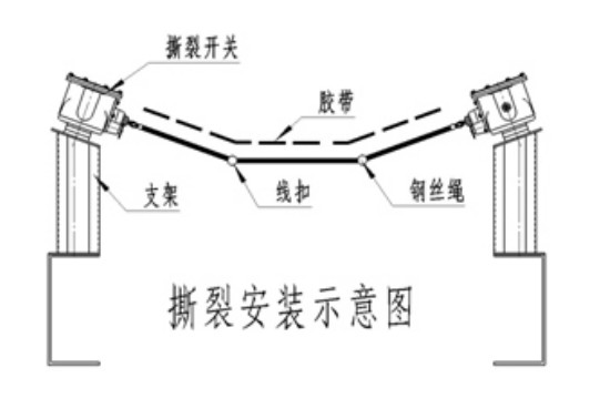 B-100L-EX-PL50 380V皮带纵向保护撕裂开关_皮带保护纵向撕裂开关皮带纵向撕裂检测装置