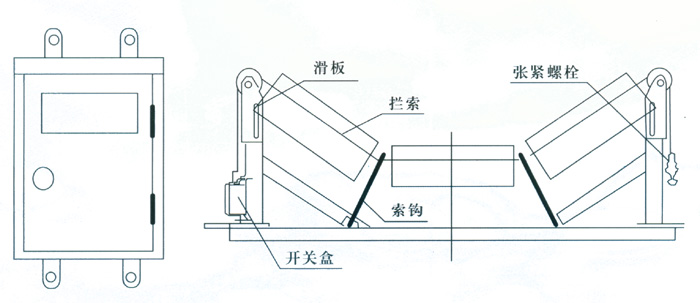 JYB/GDZL-Z-B，钢绳式纵向撕裂保护装置撕裂保护装置