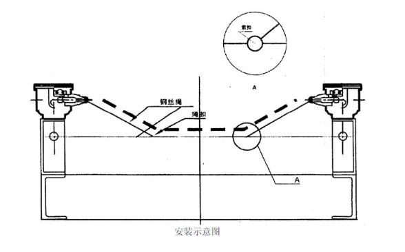 高性价比PLR50皮带撕裂保护开关_撕裂开关生产撕裂开关