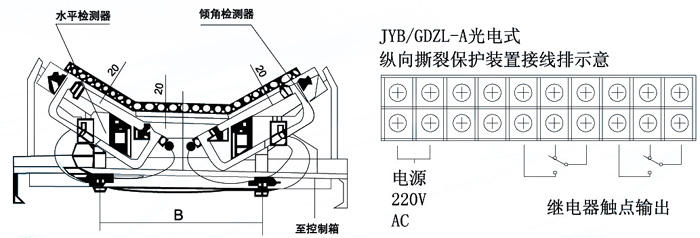 JYB/GDZL-Z-A-光电检测纵向撕裂保护装置_皮带纵向撕裂保护装置厂家