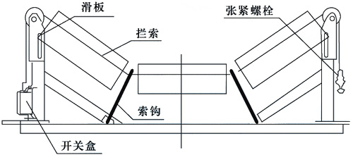 SFZ-J-纵向撕裂开关_撕裂开关工厂直营