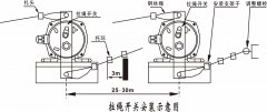 双向拉绳开关SRED-QS-W01输送带保护装置