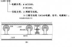 非接触式煤流传感器LLKG-2A 煤流开关料流信号检测装置