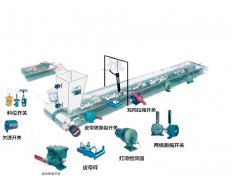 LLX-II料流检测装置技术参数防爆型