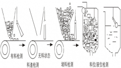 BG10标准型耐腐蚀倾斜开关堆煤传感器