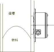 SBNLC-2堵煤堵料开关LDM-X溜槽堵塞检测器